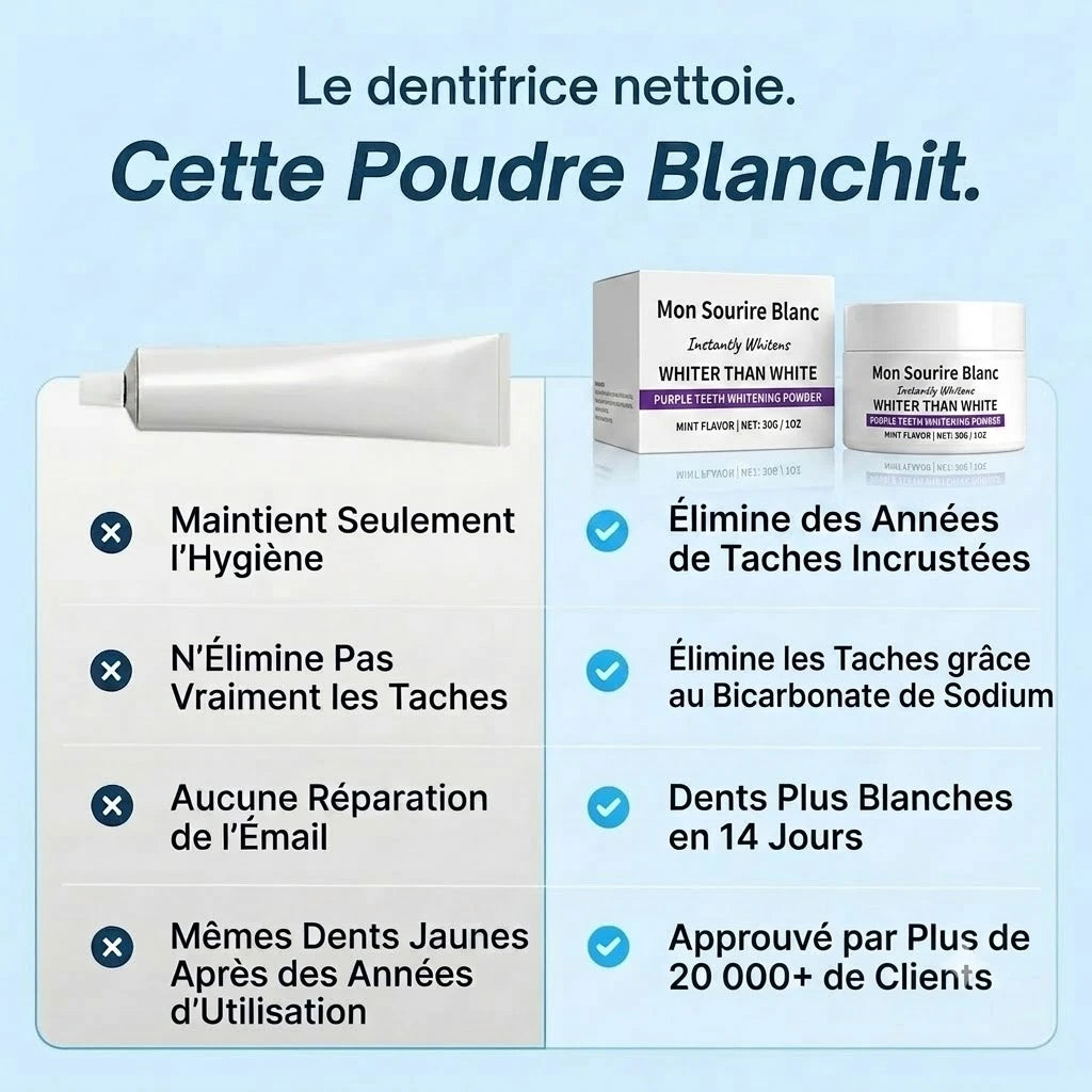 Poudre Éclat Dentition - Sans Peroxyde